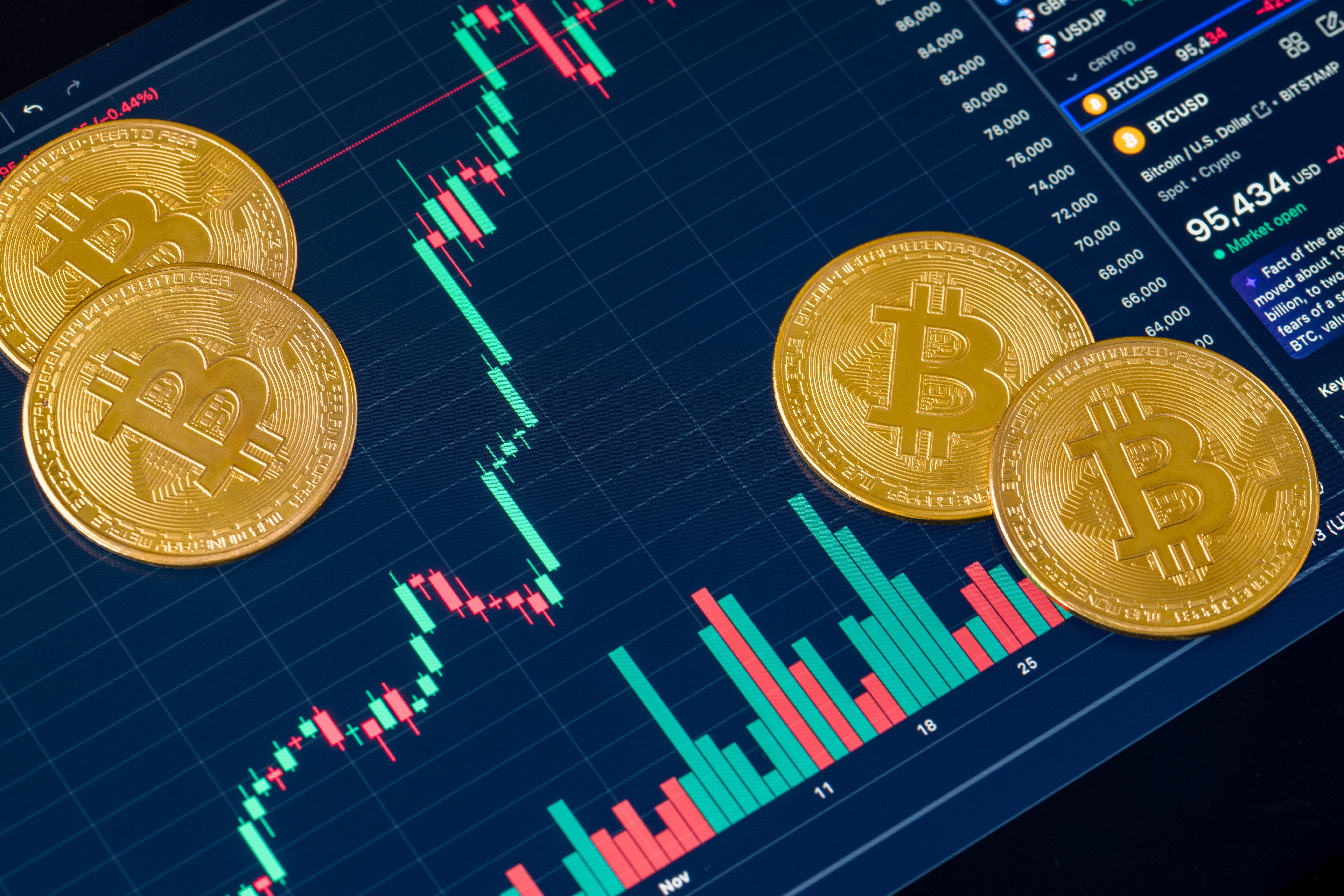 Antalya,,Turkey,-,December,4,,2024:,Bitcoin,And,Cryptocurrency,Investment