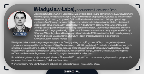 Biografia Władysława Łabaja