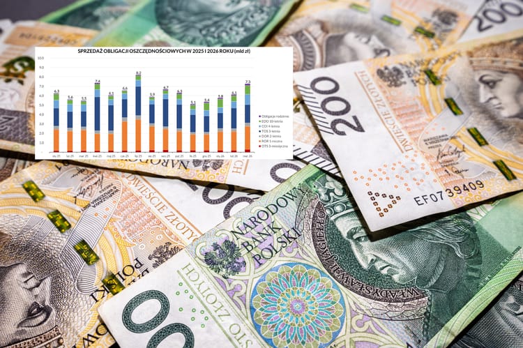 glowne-wyniki-obligacje